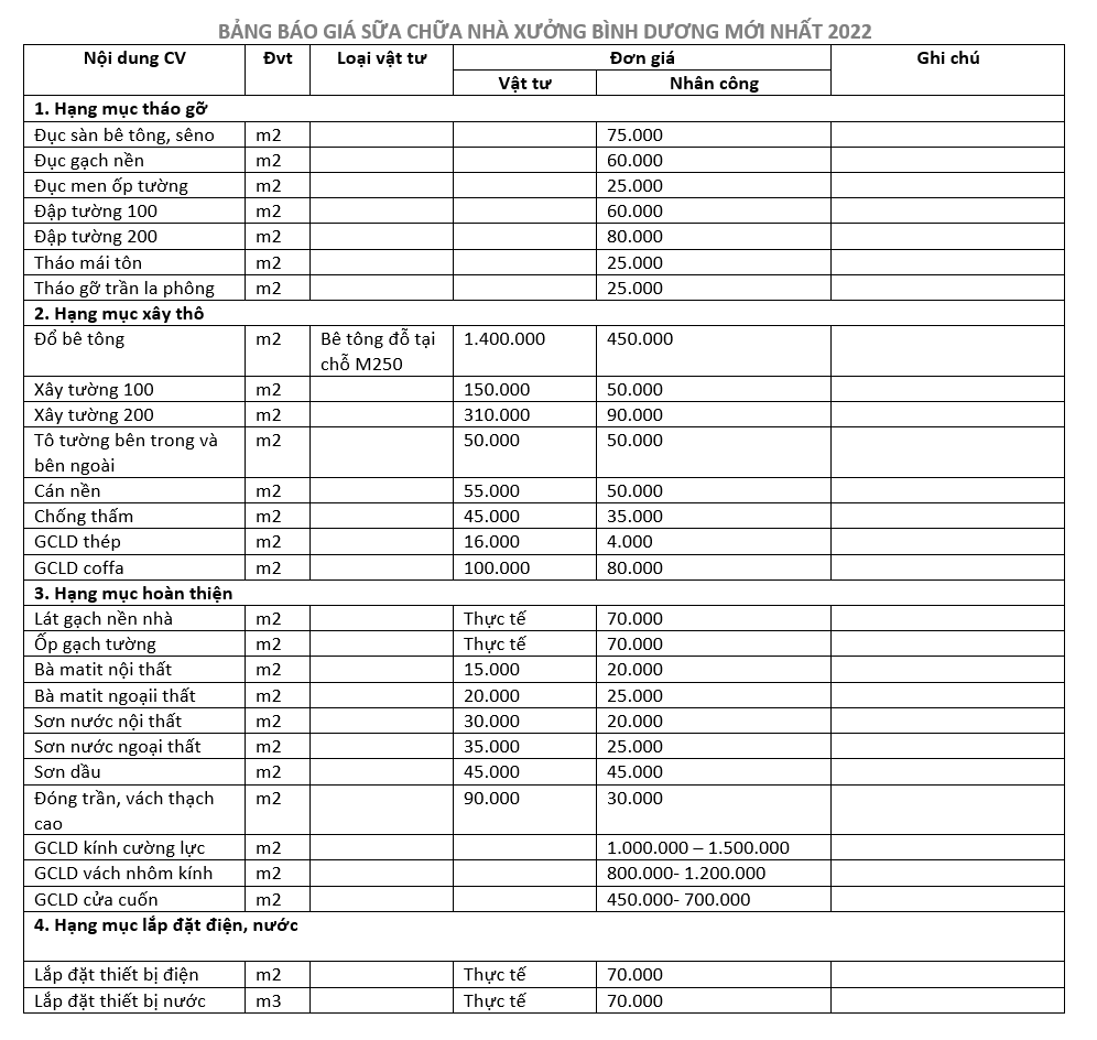 Bảng báo giá sửa chữa nhà xưởng Bình Dương mới nhất 2022